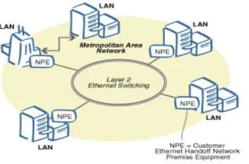 Gambar 2.3 Wide Area Network 