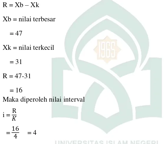 Tabel 4.7 Kualifikasi Kreastivitas Guru di SD. Inpres Peo Kecamatan Parangloe 