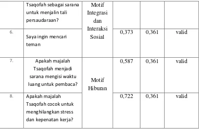 Tabel 4.18 Tabel Uji Reliabilitas Instrumen Kepuasan 