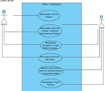 Gambar 2. Activity Diagram Sistem yang berjalan  Berdasarkan Tabel Activity Diagram diatas terdapat : 
