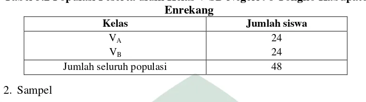 Tabel 3.2 Populasi Peserta didik Kelas V SD Negeri 98 Tongko Kabupaten 