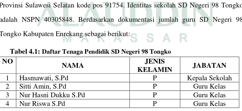 Tabel 4.1: Daftar Tenaga Pendidik SD Negeri 98 Tongko  