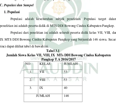  Tabel 3.1 Jumlah Siswa Kelas VII, VIII, IX  MTs DDI Bowong Cindea Kabupaten 
