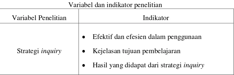 Tabel 1.1 Variabel dan indikator penelitian 