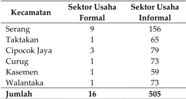 Tabel 1.  Jumlah  industri  makanan  dan  minuman  skala  kecil dan menengah Kota Serang 