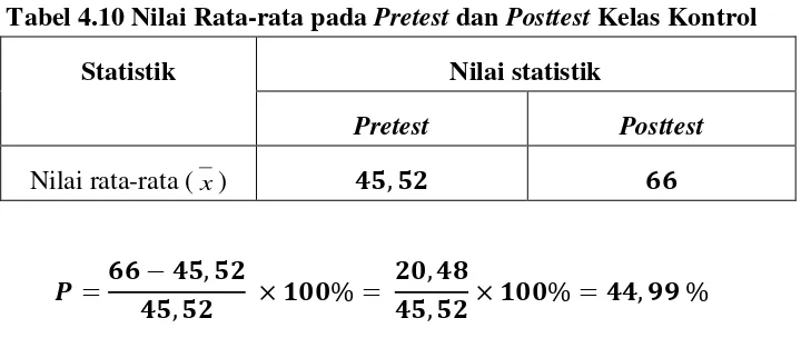 Tabel 4.10 Nilai Rata-rata pada Pretest dan Posttest Kelas Kontrol 
