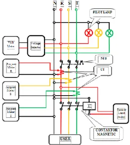 Gambar 2.  Rancangan desain skematik sistem instrumentasi di panel box kontrol 