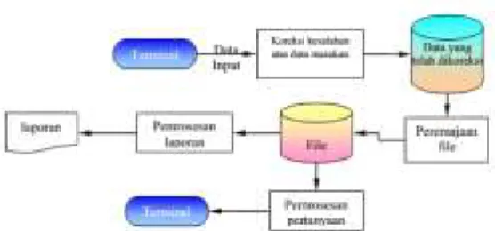 Tabel 2. Kebutuhan Software 