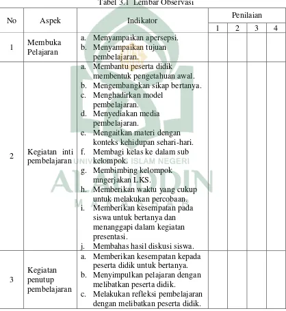 Tabel 3.1  Lembar Observasi 