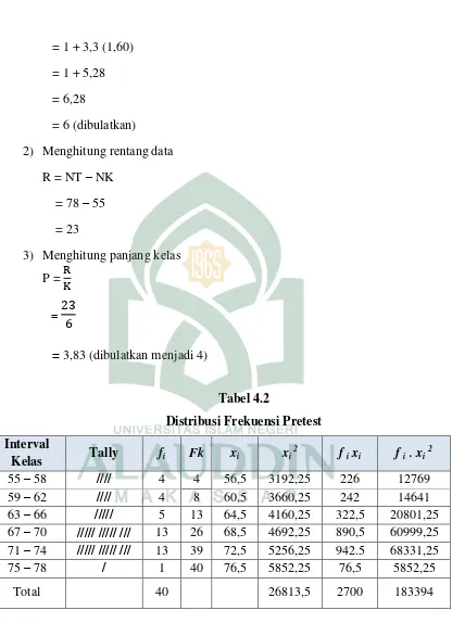 Tabel 4.2  