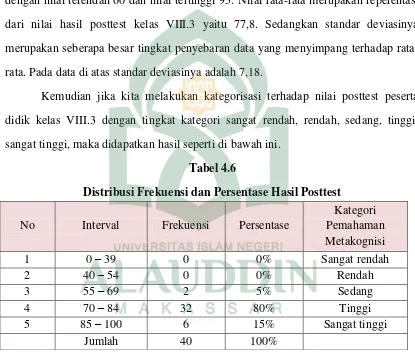 Tabel 4.6  