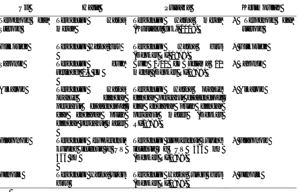Tabel A.2 Hasil Uji Fitokimia Ekstrak Kulit Buah Manggis (Garcinia mangostana L.)   