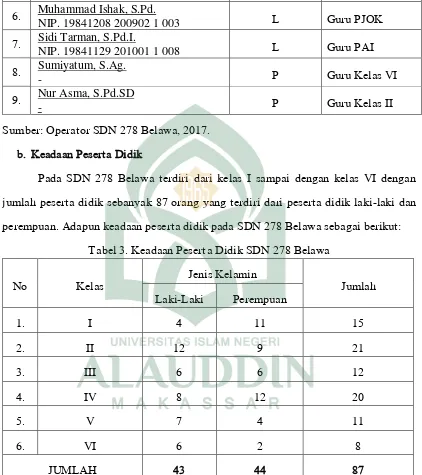 Tabel 3. Keadaan Peserta Didik SDN 278 Belawa 