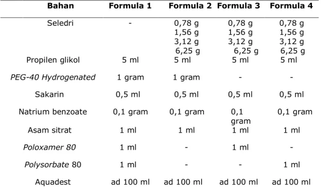 Tabel 1. Formulasi sediaan kumur 