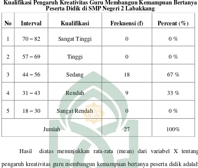 Table 4. 10 