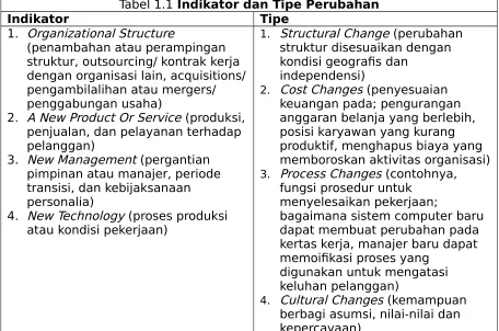 Tabel 1.1 Indikator dan Tipe Perubahan
