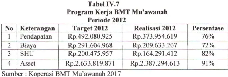 Tabel IV.7 