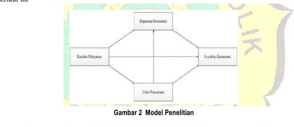 Gambar 2  Model Penelitian  3.   Metode  