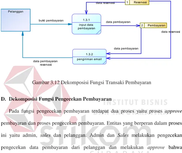 Gambar 3.12 Dekomposisi Fungsi Transaki Pembayaran 