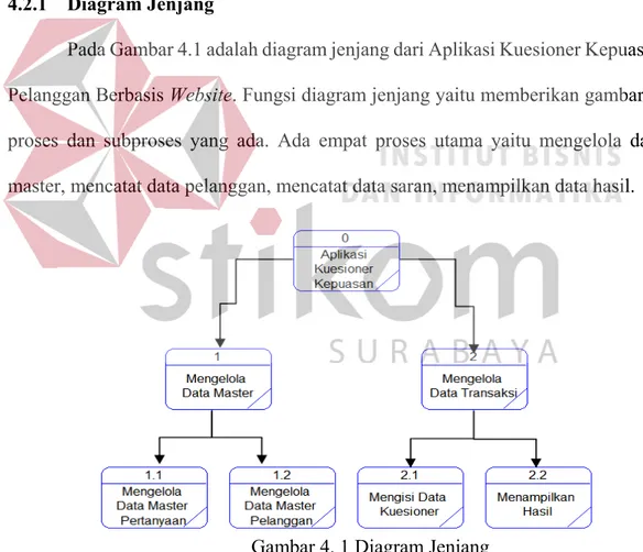 Gambar 4. 1 Diagram Jenjang 