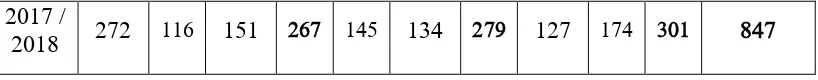 Tabel 4.4: Data Sarana SMP Negeri 1 Sinjai Kabupaten Sinjai 