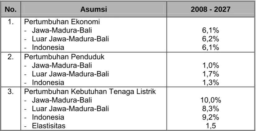 Table 2  Rasio Elektrifikasi (%) 