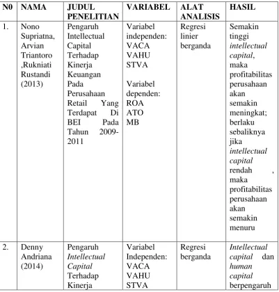 Tabel 2 