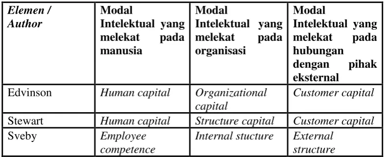 Tabel 1 