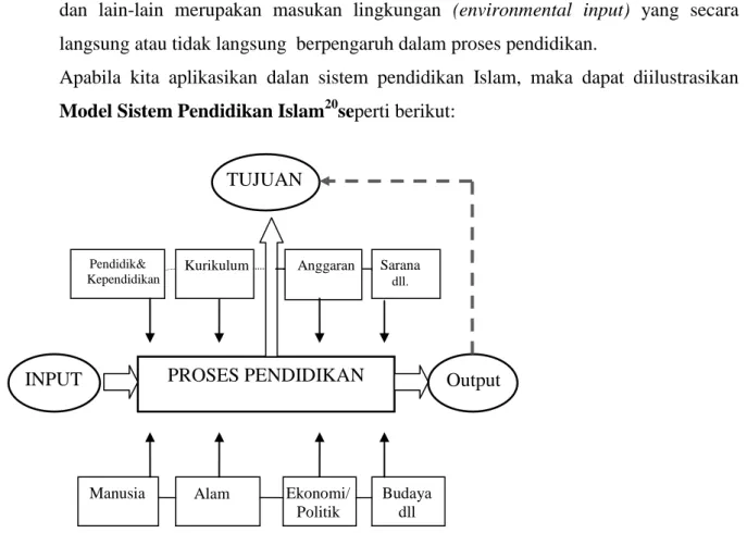 Gambar  tersebut  mengilustrasikan    apa  yang  biasanya  disebut  “Model  sistem  Terbuka”