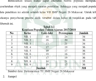 Tabel 3.1 Keadaan Populasi Tahun Ajaran 2017/2018 