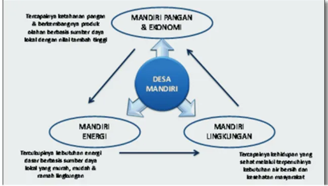 Gambar 6.  Program Desa mandiri -  Bina Lingkun- Lingkun-gan PT. Bank Mandiri