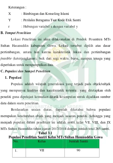 Tabel 3.1 Populasi Penelitian Santri Kelas MTs Sultan Hasanuddin Gowa 