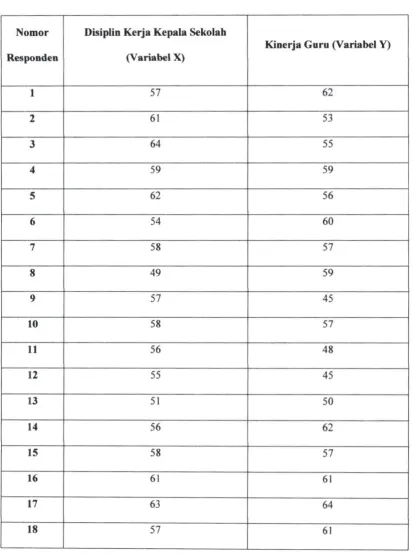 Tabel 4.1 Hasil Skor Pertanyaan dari Responden Disiplin Kerja Kepala Sekolah 
