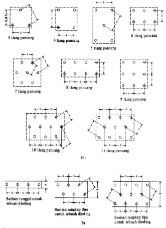 Gambar 2.10  Pola-pola kelompok tiang pancang khusus : (a) Untuk kaki tunggal, 