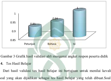 Tabel 5. Hasil Validasi Tes Hasil Belajar 