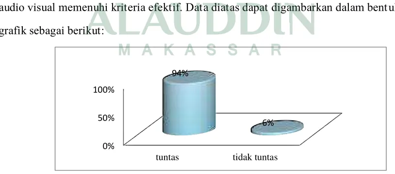 grafik sebagai berikut: 