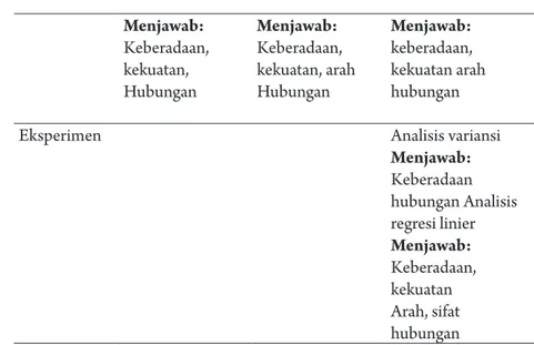 Tabel 8.6. Metode Analisis Multivariat