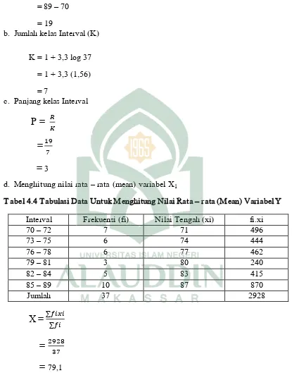 Tabel 4.4 Tabulasi Data Untuk Menghitung Nilai Rata  – rata (Mean) Variabel Y  