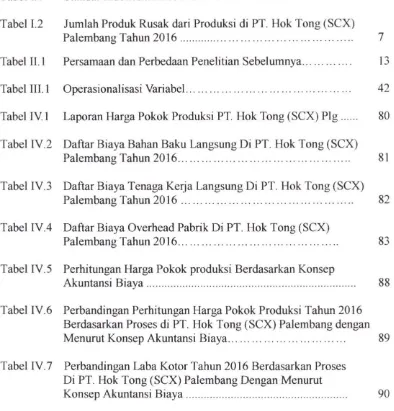 Tabel 1.1 Standar Indonesia Rubber SNI 06-2047-2002 