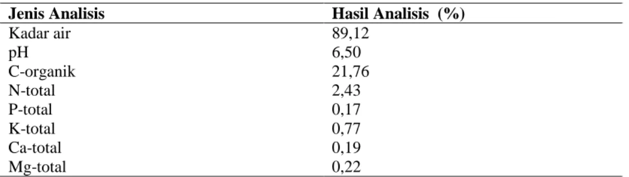 Tabel  3.  Pengaruh  pembenaman  A.  pinnata  terhadap  N  total,  P  tersedia,  K-dd  tanah  dan  serapan N pada tanaman padi  