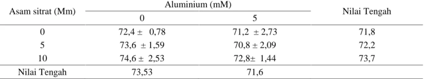 Gambar 3.Grafik Main Effect Aluminium Terhadap Kadar Air.
