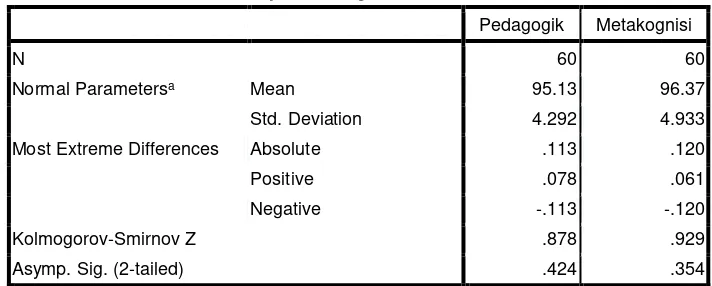 Tabel 4.4.1 Hasil Uji Normalitas Kompetensi Pedagogik terhadap Metakognisi Mahasiswa 