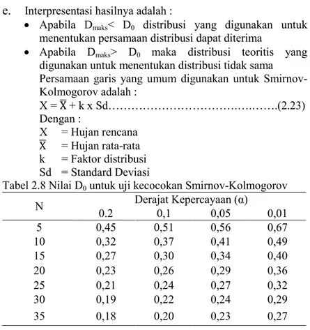 Tabel 2.8 Nilai D 0  untuk uji kecocokan Smirnov-Kolmogorov 