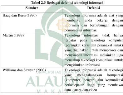 Tabel 2.3 Berbagai defenisi teknologi informasi 
