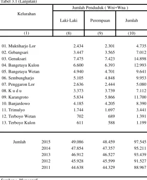 Tabel 3.1 (Lanjutan)