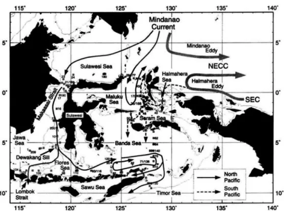 Gambar 6. Arus lintas Indonesia (Arlindo) (Gordon &amp; Fine, 1996). Figure 6. Indonesian trhoughflow (Gordon &amp; Fine, 1996)