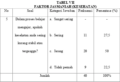 TABEL VII FAKTOR JASMANIAH (KESEHATAN) 