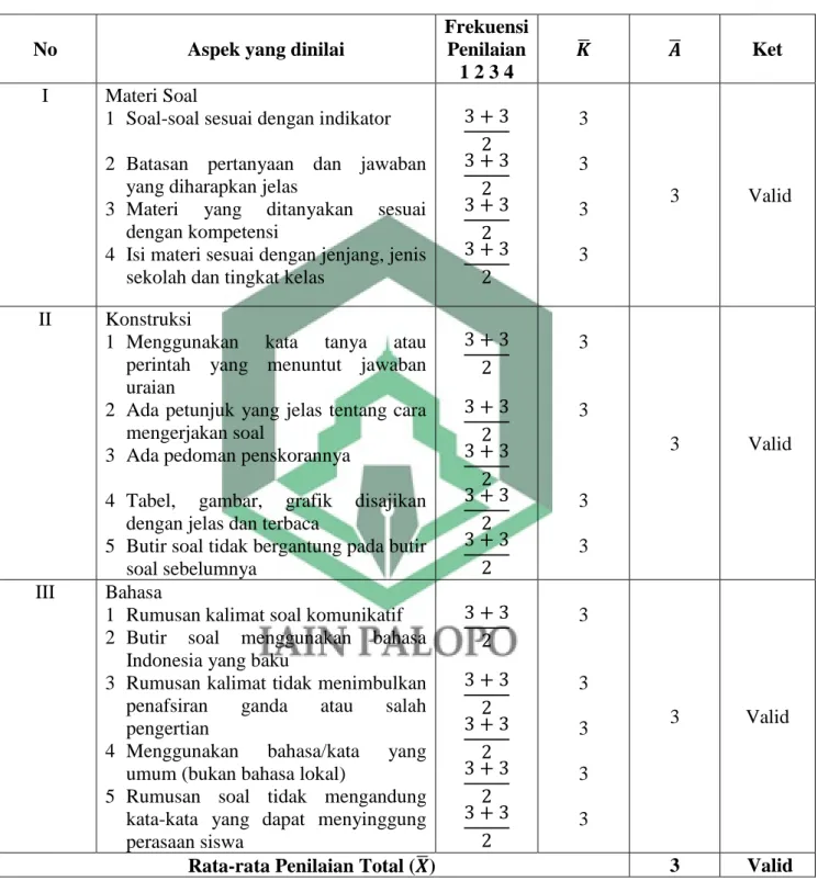 Tabel 3.3 Hasil Uji Validasi Pre-Test Oleh Para Ahli 