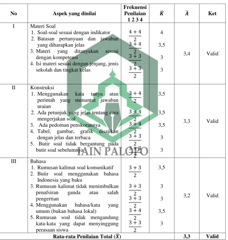 Tabel  3.4 Hasil Validasi Isi Post-Test 