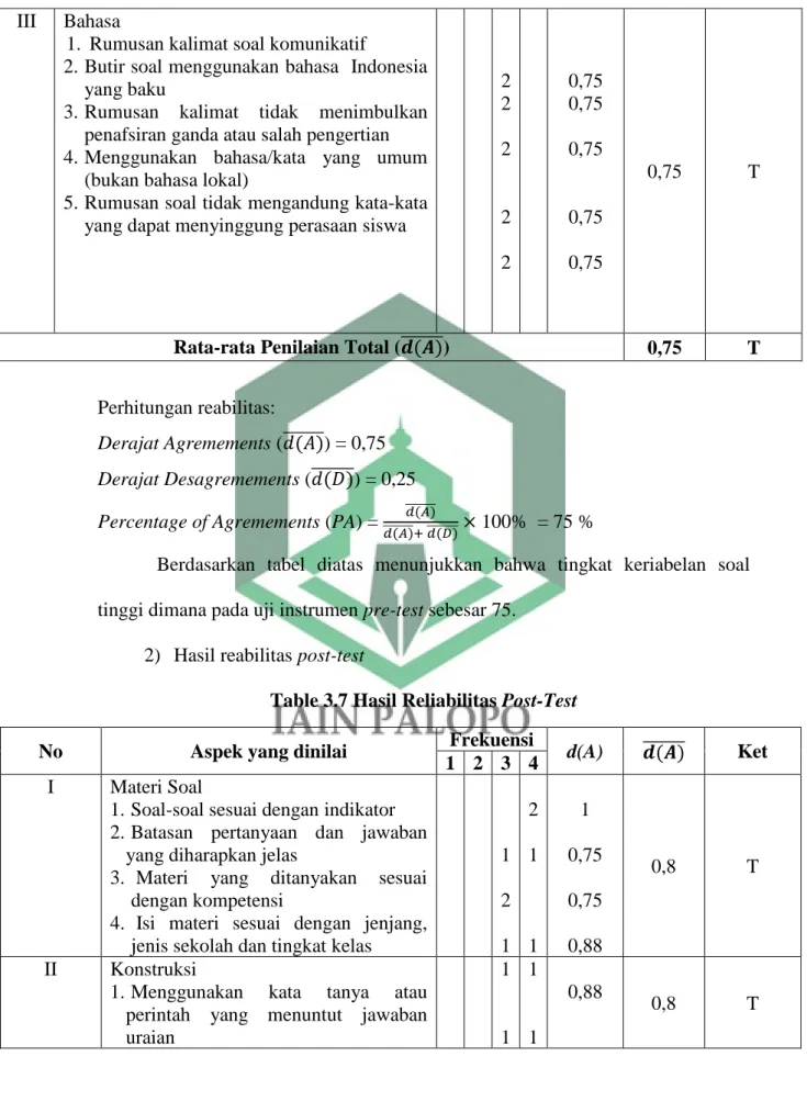 Table 3.7 Hasil Reliabilitas Post-Test  III Bahasa 
